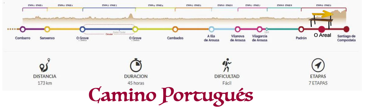 CAMINO-PORTUGES